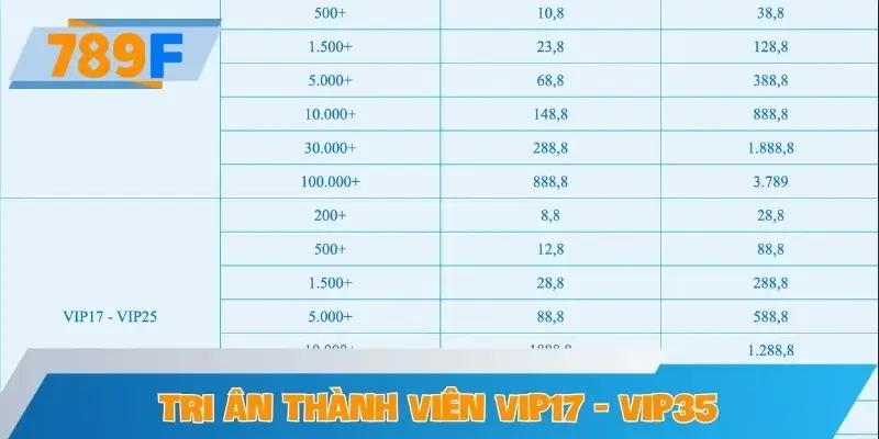 Nhóm VIP17 - VIP35 Nhóm VIP17 - VIP35