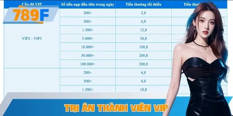 Tri Ân Thành Viên VIP 789F - Đặc Quyền Cho Hội Viên Lâu Năm